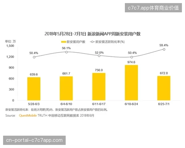 世界杯主新闻中心资源闲置：低频手工操作正在蚕食赛事报道时效